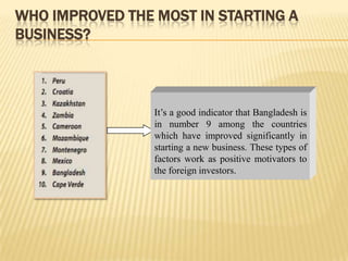 WHO IMPROVED THE MOST IN STARTING A
BUSINESS?



                 It’s a good indicator that Bangladesh is
                 in number 9 among the countries
                 which have improved significantly in
                 starting a new business. These types of
                 factors work as positive motivators to
                 the foreign investors.
 