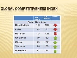GLOBAL COMPETITIVENESS INDEX
 