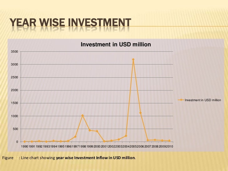 prospects of fdi in bangladesh Foreign direct investment in bangladesh, prospects and challenges, and its impact on economy by foreign direct investment status in bangladesh, economic growth, prospects & problems of fdi, impact of fdi iv table. prospects of fdi in bangladesh Foreign direct investment in bangladesh, prospects and challenges, and its impact on economy by foreign direct investment status in bangladesh, economic growth, prospects & problems of fdi, impact of fdi iv table.