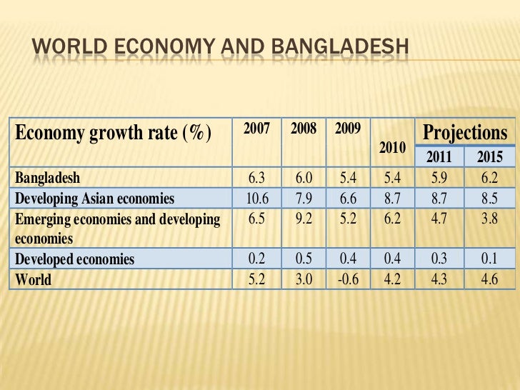 Fdi in bangladesh problems & prospects