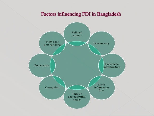 Fdi In Bd Foreign Direct Investment In Bangladesh 