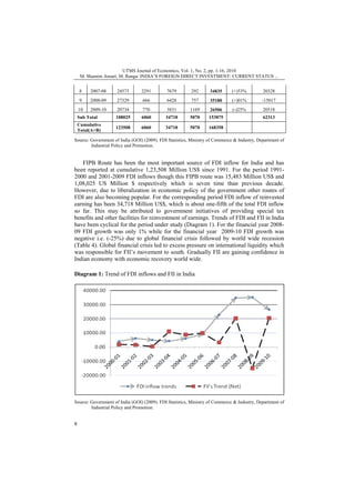 UTMS Journal of Economics, Vol. 1, No. 2, pp. 1-16, 2010
M. Shamim Ansari, M. Ranga: INDIA’S FOREIGN DIRECT INVESTMENT: CURRENT STATUS ...
8

2007-08

24573

2291

7679

292

34835

(+)53%

20328

9

2008-09

27329

666

6428

757

35180

(+)01%

-15017

10

2009-10

(-)25%

20518

20734

770

3831

1169

26506

Sub Total

108025

6060

34718

5070

153875

Cumulative
Total(A+B)

123508

6060

34718

5070

168358

62313

Source: Government of India (GOI) (2009). FDI Statistics, Ministry of Commerce & Industry, Department of
Industrial Policy and Promotion.

FIPB Route has been the most important source of FDI inflow for India and has
been reported at cumulative 1,23,508 Million US$ since 1991. For the period 19912000 and 2001-2009 FDI inflows though this FIPB route was 15,483 Million US$ and
1,08,025 US Million $ respectively which is seven time than previous decade.
However, due to liberalization in economic policy of the government other routes of
FDI are also becoming popular. For the corresponding period FDI inflow of reinvested
earning has been 34,718 Million US$, which is about one-fifth of the total FDI inflow
so far. This may be attributed to government initiatives of providing special tax
benefits and other facilities for reinvestment of earnings. Trends of FDI and FII in India
have been cyclical for the period under study (Diagram 1). For the financial year 200809 FDI growth was only 1% while for the financial year 2009-10 FDI growth was
negative i.e. (-25%) due to global financial crisis followed by world wide recession
(Table 4). Global financial crisis led to excess pressure on international liquidity which
was responsible for FII’s movement to south. Gradually FII are gaining confidence in
Indian economy with economic recovery world wide.
Diagram 1: Trend of FDI inflows and FII in India

Source: Government of India (GOI) (2009). FDI Statistics, Ministry of Commerce & Industry, Department of
Industrial Policy and Promotion.

8

 