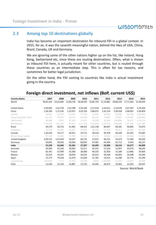 Guide to Foreign Investment in India | PDF | Currencies | Economy