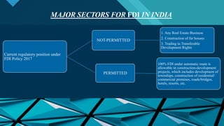 Click to edit Master title style
10
MAJOR SECTORS FOR FDI IN INDIA
10
Current regulatory position under
FDI Policy 2017
NOT-PERMITTED
1. Any Real Estate Business
2. Construction of far houses
3. Trading in Transferable
Development Rights
PERMITTED
100% FDI under automatic route is
allowable in construction-development
projects, which includes development of
townships, construction of residential/
commercial premises, roads/bridges,
hotels, resorts, etc.
 