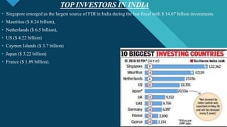 Click to edit Master title style
12
TOP INVESTORS IN INDIA
12
• Singapore emerged as the largest source of FDI in India during the last fiscal with $ 14.67 billion investments.
• Mauritius ($ 8.24 billion),
• Netherlands ($ 6.5 billion),
• US ($ 4.22 billion)
• Caymen Islands ($ 3.7 billion)
• Japan ($ 3.22 billion)
• France ($ 1.89 billion).
 