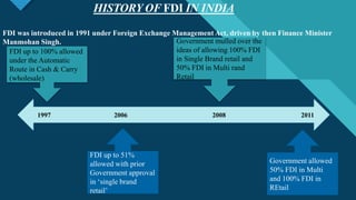 Click to edit Master title style
6
HISTORY OF FDI IN INDIA
6
FDI was introduced in 1991 under Foreign Exchange Management Act, driven by then Finance Minister
Manmohan Singh.
1997 2006 2008 2011
FDI up to 100% allowed
under the Automatic
Route in Cash & Carry
(wholesale)
FDI up to 51%
allowed with prior
Government approval
in ‘single brand
retail’
Government mulled over the
ideas of allowing 100% FDI
in Single Brand retail and
50% FDI in Multi rand
Retail
Government allowed
50% FDI in Multi
and 100% FDI in
REtail
 