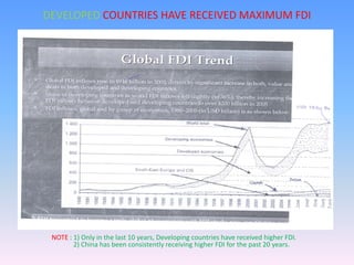 DEVELOPED COUNTRIES HAVE RECEIVED MAXIMUM FDI




 NOTE : 1) Only in the last 10 years, Developing countries have received higher FDI.
        2) China has been consistently receiving higher FDI for the past 20 years.
 