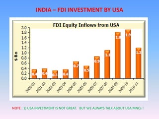 INDIA – FDI INVESTMENT BY USA




NOTE : 1) USA INVESTMENT IS NOT GREAT. BUT WE ALWAYS TALK ABOUT USA MNCs !
 