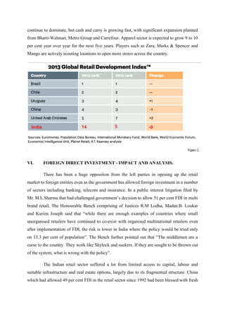FDI in Indian Retail Sector | PDF