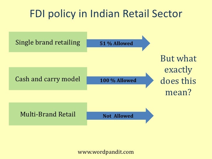Fdi in retail