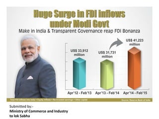 FDI in retail sector in India ppt | PPTX