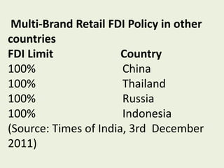 Multi-Brand Retail FDI Policy in other
countries
FDI Limit Country
100% China
100% Thailand
100% Russia
100% Indonesia
(Source: Times of India, 3rd December
2011)
 