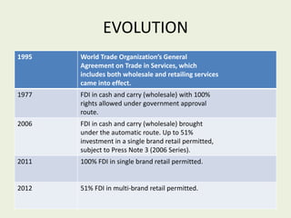 EVOLUTION
1995 World Trade Organization’s General
Agreement on Trade in Services, which
includes both wholesale and retailing services
came into effect.
1977 FDI in cash and carry (wholesale) with 100%
rights allowed under government approval
route.
2006 FDI in cash and carry (wholesale) brought
under the automatic route. Up to 51%
investment in a single brand retail permitted,
subject to Press Note 3 (2006 Series).
2011 100% FDI in single brand retail permitted.
2012 51% FDI in multi-brand retail permitted.
 