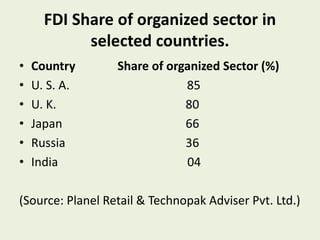 FDI Share of organized sector in
selected countries.
• Country Share of organized Sector (%)
• U. S. A. 85
• U. K. 80
• Japan 66
• Russia 36
• India 04
(Source: Planel Retail & Technopak Adviser Pvt. Ltd.)
 