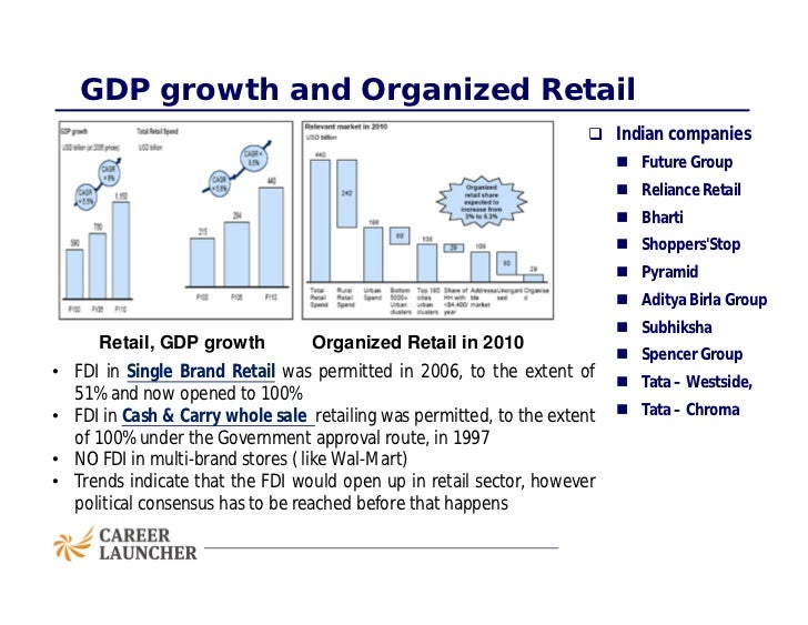 thesis on fdi in retail in india 2015-3-3 foreign direct investment in retail in india dr gaurav bisaria assistant professor, present shape of fdi the retail industry in india. thesis on fdi in retail in india 2015-3-3 foreign direct investment in retail in india dr gaurav bisaria assistant professor, present shape of fdi the retail industry in india.