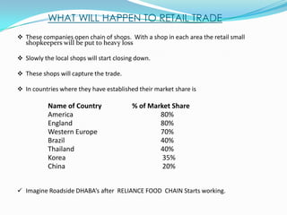 Indian market is very large market