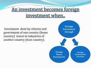 An investment becomes foreign investment when..Foreign Investment through   Investment  done by citizens and government of one country (home country)  invest in industries of another country (host country).Foreign Direct InvestmentsForeign Institutional Investors