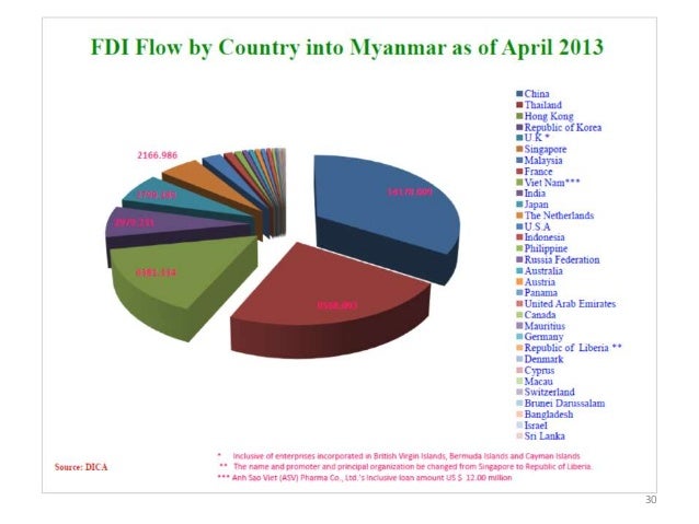 fdi case study china fdi case study china