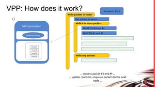 dispatch	fn()	
Get	pointer	to	vector	
PREFETCH	#1	and	#2	
PROCESS	#1	and	#2	
ASSUME	next_node	same	as	last	packet	
Update	counters,	advance	buﬀers	
Enqueue	the	packet	to	next_node	
<as	above	but	single	packet>	
while	packets	in	vector	
while	4	or	more	packets	
while	any	packets	
Microprocessor	
ethernet-input	
Packet	1	
Packet	2	
…	prefetch	packets	#1	and	#2	…	
VPP: How does it work?
 