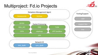 FD.io is the Universal Data-plane
 