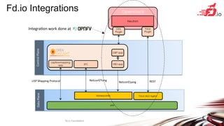 Multiproject: Fd.io Projects
fd.io	Founda+on	 8	
Honeycomb	 hc2vpp	
Dataplane	Management	Agent	
CSIT	
puppet-fdio	
trex	
Tes+ng/Support	
NSH_SFC	 ONE	 TLDK	
odp4vpp	CICN	 VPP	Sandbox	
VPP	
Packet	Processing	
deb_dpdk	 rpm_dpdk	
Network	IO	
govpp	
 