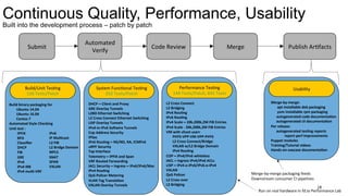 fd.io	
  Founda+on	
   18	
  
Continuous Quality, Performance, Usability
Built into the development process – patch by patch
Submit	
  
Automated	
  
Verify	
  
Code	
  Review	
   Merge	
   Publish	
  Ar+facts	
  
System	
  Func+onal	
  Tes+ng	
  
252	
  Tests/Patch	
  
DHCP	
  –	
  Client	
  and	
  Proxy	
  
GRE	
  Overlay	
  Tunnels	
  
L2BD	
  Ethernet	
  Switching	
  
L2	
  Cross	
  Connect	
  Ethernet	
  Switching	
  
LISP	
  Overlay	
  Tunnels	
  
IPv4-­‐in-­‐IPv6	
  Sofwire	
  Tunnels	
  
Cop	
  Address	
  Security	
  
IPSec	
  
IPv6	
  Roubng	
  –	
  NS/ND,	
  RA,	
  ICMPv6	
  
uRPF	
  Security	
  
Tap	
  Interface	
  
Telemetry	
  –	
  IPFIX	
  and	
  Span	
  
VRF	
  Routed	
  Forwarding	
  
iACL	
  Security	
  –	
  Ingress	
  –	
  IPv6/IPv6/Mac	
  
IPv4	
  Roubng	
  
QoS	
  Policer	
  Metering	
  
VLAN	
  Tag	
  Translabon	
  
VXLAN	
  Overlay	
  Tunnels	
  
	
  
Performance	
  Tes+ng	
  
144	
  Tests/Patch,	
  841	
  Tests	
  
L2	
  Cross	
  Connect	
  
L2	
  Bridging	
  
IPv4	
  Roubng	
  
IPv6	
  Roubng	
  
IPv4	
  Scale	
  –	
  20k,200k,2M	
  FIB	
  Entries	
  
IPv4	
  Scale	
  -­‐	
  20k,200k,2M	
  FIB	
  Entries	
  
VM	
  with	
  vhost-­‐userr	
  
	
  	
  	
  	
  	
  	
  	
  PHYS-­‐VPP-­‐VM-­‐VPP-­‐PHYS	
  
	
  	
  	
  	
  	
  	
  	
  L2	
  Cross	
  Connect/Bridge	
  
	
  	
  	
  	
  	
  	
  	
  VXLAN	
  w/L2	
  Bridge	
  Domain	
  
	
  	
  	
  	
  	
  	
  	
  IPv4	
  Roubng	
  
COP	
  –	
  IPv4/IPv6	
  whiteless	
  	
  
iACL	
  –	
  ingress	
  IPv4/IPv6	
  ACLs	
  
LISP	
  –	
  IPv4-­‐o-­‐IPv6/IPv6-­‐o-­‐IPv4	
  
VXLAN	
  
QoS	
  Policer	
  
L2	
  Cross	
  over	
  
L2	
  Bridging	
  
	
  
	
  
Usability	
  
Merge-­‐by-­‐merge:	
  
	
  	
  	
  	
  	
  	
  	
  apt	
  installable	
  deb	
  packaging	
  
	
  	
  	
  	
  	
  	
  	
  yum	
  installable	
  rpm	
  packaging	
  
	
  	
  	
  	
  	
  	
  autogenerated	
  code	
  documentabon	
  
	
  	
  	
  	
  	
  	
  autogenerated	
  cli	
  documentabon	
  
Per	
  release:	
  
	
  	
  	
  	
  	
  	
  autogenerated	
  tesbng	
  reports	
  
	
  	
  	
  	
  	
  	
  	
  	
  	
  	
  	
  	
  	
  	
  	
  report	
  perf	
  improvements	
  
Puppet	
  modules	
  
Training/Tutorial	
  videos	
  
Hands-­‐on-­‐usecase	
  documentabon	
  
	
  
	
  
	
  
	
  
	
  
Build/Unit	
  Tes+ng	
  
120	
  Tests/Patch	
  
Build	
  binary	
  packaging	
  for	
  
	
  	
  	
  	
  	
  	
  	
  	
  Ubuntu	
  14.04	
  
	
  	
  	
  	
  	
  	
  	
  	
  Ubuntu	
  16.04	
  
	
  	
  	
  	
  	
  	
  	
  	
  Centos	
  7	
  
Automated	
  Style	
  Checking	
  
Unit	
  test	
  :	
  
	
  	
  	
  	
  	
  	
  	
  	
  	
  IPFIX	
  
	
  	
  	
  	
  	
  	
  	
  	
  	
  BFD	
  
	
  	
  	
  	
  	
  	
  	
  	
  	
  Classiﬁer	
  
	
  	
  	
  	
  	
  	
  	
  	
  	
  DHCP	
  
	
  	
  	
  	
  	
  	
  	
  	
  	
  FIB	
  
	
  	
  	
  	
  	
  	
  	
  	
  	
  GRE	
  
	
  	
  	
  	
  	
  	
  	
  	
  	
  IPv4	
  
	
  	
  	
  	
  	
  	
  	
  	
  	
  IPv4	
  IRB	
  
	
  	
  	
  	
  	
  	
  	
  	
  	
  IPv4	
  mulb-­‐VRF	
  
	
  	
  	
  	
  	
  	
  	
  	
  	
  	
  	
  	
  	
  	
  	
  	
  	
  	
  	
  
	
  
	
  
	
  	
  	
  	
  	
  	
  	
  	
  	
  IPv6	
  
	
  	
  	
  	
  	
  	
  	
  	
  	
  IP	
  Mulbcast	
  
	
  	
  	
  	
  	
  	
  	
  	
  	
  L2	
  FIB	
  
	
  	
  	
  	
  	
  	
  	
  	
  	
  L2	
  Bridge	
  Domain	
  
	
  	
  	
  	
  	
  	
  	
  	
  	
  MPLS	
  
	
  	
  	
  	
  	
  	
  	
  	
  	
  SNAT	
  
	
  	
  	
  	
  	
  	
  	
  	
  	
  SPAN	
  
	
  	
  	
  	
  	
  	
  	
  	
  	
  VXLAN	
  
	
  	
  	
  	
  	
  	
  	
  	
  	
  	
  
	
  
	
  
Run	
  on	
  real	
  hardware	
  in	
  fd.io	
  Performance	
  Lab	
  
Merge-­‐by-­‐merge	
  packaging	
  feeds	
  
Downstream	
  consumer	
  CI	
  pipelines	
  
 