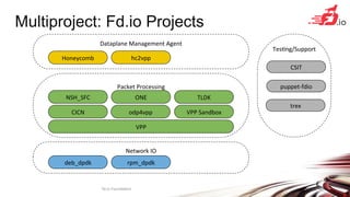 Multiproject: Fd.io Projects
fd.io	
  Founda+on	
   7	
  
Honeycomb	
   hc2vpp	
  
Dataplane	
  Management	
  Agent	
  
CSIT	
  
puppet-­‐fdio	
  
trex	
  
Tes+ng/Support	
  
NSH_SFC	
   ONE	
   TLDK	
  
odp4vpp	
  CICN	
   VPP	
  Sandbox	
  
VPP	
  
Packet	
  Processing	
  
deb_dpdk	
   rpm_dpdk	
  
Network	
  IO	
  
 