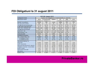 FDI Obligatiuni la 31 august 2011




                                    PrivateBanker.ro
 