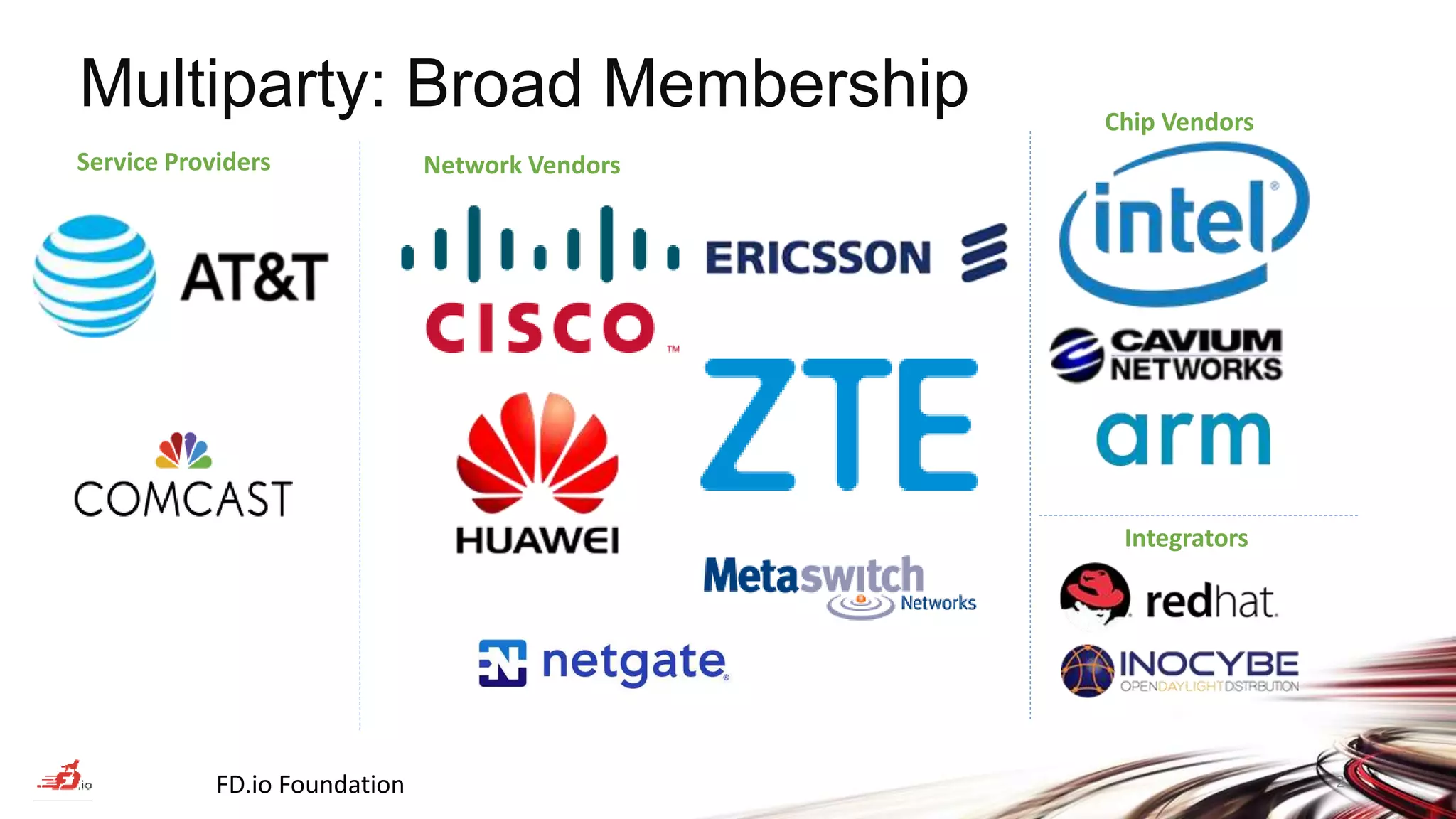 Multiparty: Broad Membership FD.io Foundation 2 Service Providers Network Vendors Chip Vendors Integrators 