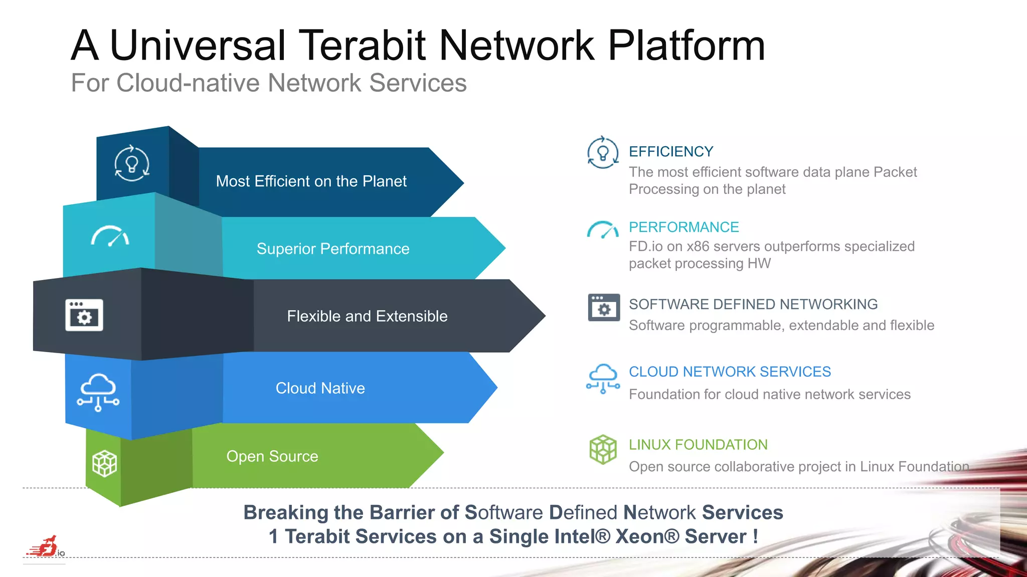 5 Breaking the Barrier of Software Defined Network Services 1 Terabit Services on a Single Intel® Xeon® Server ! EFFICIENCY PERFORMANCE SOFTWARE DEFINED NETWORKING CLOUD NETWORK SERVICES LINUX FOUNDATION A Universal Terabit Network Platform For Cloud-native Network Services Superior Performance Most Efficient on the Planet Flexible and Extensible Open Source Cloud Native 