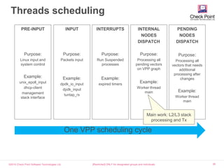 FD.io Vector Packet Processing (VPP) | PPSX