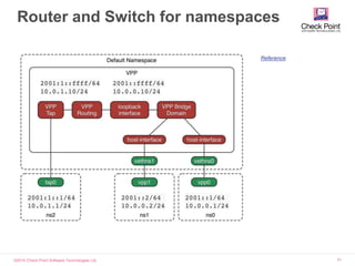 FD.io Vector Packet Processing (VPP) | PPSX
