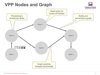 FD.IO Vector Packet Processing | PPSX
