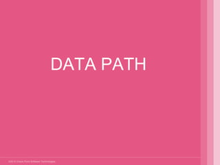 FD.IO Vector Packet Processing | PPSX