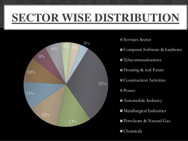 fdi in insurance sector You can find defn of fdi,list of insurance companies and what is the effect of fdi on top 3 life insurance companies. fdi in insurance sector You can find defn of fdi,list of insurance companies and what is the effect of fdi on top 3 life insurance companies.
