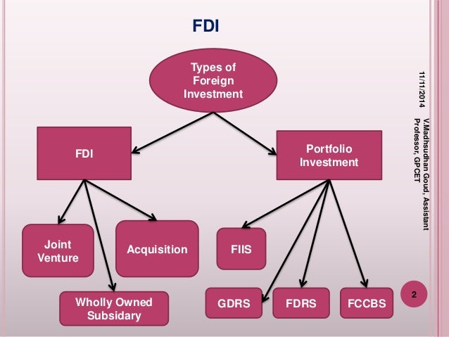 Understanding Different Type Of Fdi – ISFZ