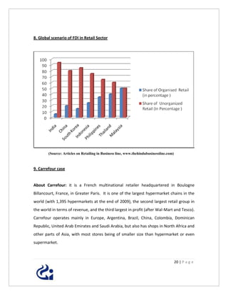 8. Global scenario of FDI in Retail Sector




        (Source: Articles on Retailing in Business line, www.thehindubusinessline.com)



9. Carrefour case


About Carrefour: it is a French multinational retailer headquartered in Boulogne
Billancourt, France, in Greater Paris. It is one of the largest hypermarket chains in the
world (with 1,395 hypermarkets at the end of 2009), the second largest retail group in
the world in terms of revenue, and the third largest in profit (after Wal-Mart and Tesco).
Carrefour operates mainly in Europe, Argentina, Brazil, China, Colombia, Dominican
Republic, United Arab Emirates and Saudi Arabia, but also has shops in North Africa and
other parts of Asia, with most stores being of smaller size than hypermarket or even
supermarket.



                                                                                         20 | P a g e
 