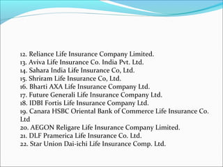 12. Reliance Life Insurance Company Limited.
13. Aviva Life Insurance Co. India Pvt. Ltd.
14. Sahara India Life Insurance Co, Ltd.
15. Shriram Life Insurance Co, Ltd.
16. Bharti AXA Life Insurance Company Ltd.
17. Future Generali Life Insurance Company Ltd.
18. IDBI Fortis Life Insurance Company Ltd.
19. Canara HSBC Oriental Bank of Commerce Life Insurance Co.
Ltd
20. AEGON Religare Life Insurance Company Limited.
21. DLF Pramerica Life Insurance Co. Ltd.
22. Star Union Dai-ichi Life Insurance Comp. Ltd.
 