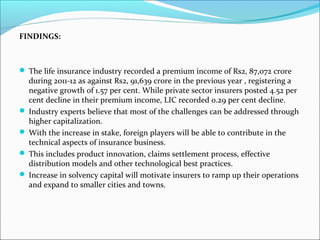 FINDINGS:
 The life insurance industry recorded a premium income of Rs2, 87,072 crore
during 2011-12 as against Rs2, 91,639 crore in the previous year , registering a
negative growth of 1.57 per cent. While private sector insurers posted 4.52 per
cent decline in their premium income, LIC recorded 0.29 per cent decline.
 Industry experts believe that most of the challenges can be addressed through
higher capitalization.
 With the increase in stake, foreign players will be able to contribute in the
technical aspects of insurance business.
 This includes product innovation, claims settlement process, effective
distribution models and other technological best practices.
 Increase in solvency capital will motivate insurers to ramp up their operations
and expand to smaller cities and towns.
 