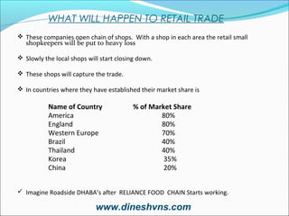 WHAT WILL HAPPEN TO RETAIL TRADE
 These companies open chain of shops. With a shop in each area the retail small
shopkeepers will be put to heavy loss
 Slowly the local shops will start closing down.
 These shops will capture the trade.
 In countries where they have established their market share is

Name of Country
America
England
Western Europe
Brazil
Thailand
Korea
China

% of Market Share
80%
80%
70%
40%
40%
35%
20%

 Imagine Roadside DHABA’s after RELIANCE FOOD CHAIN Starts working.

www.dineshvns.com

 