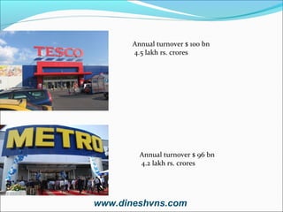 Annual turnover $ 100 bn
4.5 lakh rs. crores

Annual turnover $ 96 bn
4.2 lakh rs. crores

www.dineshvns.com

 