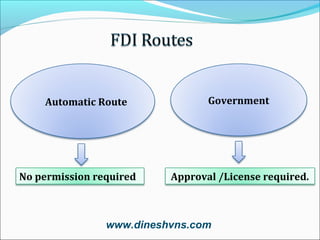 Automatic Route

No permission required

Government

Approval /License required.

www.dineshvns.com

 