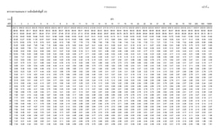 F-Distribution
F .01
0.01
df2 1 2 3 4 5 6 7 8 9 10 11 12 13 14 15 16 17 18 19 20 22 24 27 30 40 50 75 100 200 500 10000
1 4052.18 4999.50 5403.35 5624.58 5763.65 5858.99 5928.36 5981.07 6022.47 6055.85 6083.32 6106.32 6125.86 6142.67 6157.28 6170.10 6181.43 6191.53 6200.58 6208.73 6222.84 6234.63 6249.07 6260.65 6286.78 6302.52 6323.56 6334.11 6349.97 6359.50 6365.55
2 98.50 99.00 99.17 99.25 99.30 99.33 99.36 99.37 99.39 99.40 99.41 99.42 99.42 99.43 99.43 99.44 99.44 99.44 99.45 99.45 99.45 99.46 99.46 99.47 99.47 99.48 99.49 99.49 99.49 99.50 99.50
3 34.12 30.82 29.46 28.71 28.24 27.91 27.67 27.49 27.35 27.23 27.13 27.05 26.98 26.92 26.87 26.83 26.79 26.75 26.72 26.69 26.64 26.60 26.55 26.50 26.41 26.35 26.28 26.24 26.18 26.15 26.13
4 21.20 18.00 16.69 15.98 15.52 15.21 14.98 14.80 14.66 14.55 14.45 14.37 14.31 14.25 14.20 14.15 14.11 14.08 14.05 14.02 13.97 13.93 13.88 13.84 13.75 13.69 13.61 13.58 13.52 13.49 13.46
5 16.26 13.27 12.06 11.39 10.97 10.67 10.46 10.29 10.16 10.05 9.96 9.89 9.82 9.77 9.72 9.68 9.64 9.61 9.58 9.55 9.51 9.47 9.42 9.38 9.29 9.24 9.17 9.13 9.08 9.04 9.02
6 13.75 10.92 9.78 9.15 8.75 8.47 8.26 8.10 7.98 7.87 7.79 7.72 7.66 7.60 7.56 7.52 7.48 7.45 7.42 7.40 7.35 7.31 7.27 7.23 7.14 7.09 7.02 6.99 6.93 6.90 6.88
7 12.25 9.55 8.45 7.85 7.46 7.19 6.99 6.84 6.72 6.62 6.54 6.47 6.41 6.36 6.31 6.28 6.24 6.21 6.18 6.16 6.11 6.07 6.03 5.99 5.91 5.86 5.79 5.75 5.70 5.67 5.65
8 11.26 8.65 7.59 7.01 6.63 6.37 6.18 6.03 5.91 5.81 5.73 5.67 5.61 5.56 5.52 5.48 5.44 5.41 5.38 5.36 5.32 5.28 5.23 5.20 5.12 5.07 5.00 4.96 4.91 4.88 4.86
9 10.56 8.02 6.99 6.42 6.06 5.80 5.61 5.47 5.35 5.26 5.18 5.11 5.05 5.01 4.96 4.92 4.89 4.86 4.83 4.81 4.77 4.73 4.68 4.65 4.57 4.52 4.45 4.41 4.36 4.33 4.31
10 10.04 7.56 6.55 5.99 5.64 5.39 5.20 5.06 4.94 4.85 4.77 4.71 4.65 4.60 4.56 4.52 4.49 4.46 4.43 4.41 4.36 4.33 4.28 4.25 4.17 4.12 4.05 4.01 3.96 3.93 3.91
11 9.65 7.21 6.22 5.67 5.32 5.07 4.89 4.74 4.63 4.54 4.46 4.40 4.34 4.29 4.25 4.21 4.18 4.15 4.12 4.10 4.06 4.02 3.98 3.94 3.86 3.81 3.74 3.71 3.66 3.62 3.60
12 9.33 6.93 5.95 5.41 5.06 4.82 4.64 4.50 4.39 4.30 4.22 4.16 4.10 4.05 4.01 3.97 3.94 3.91 3.88 3.86 3.82 3.78 3.74 3.70 3.62 3.57 3.50 3.47 3.41 3.38 3.36
13 9.07 6.70 5.74 5.21 4.86 4.62 4.44 4.30 4.19 4.10 4.02 3.96 3.91 3.86 3.82 3.78 3.75 3.72 3.69 3.66 3.62 3.59 3.54 3.51 3.43 3.38 3.31 3.27 3.22 3.19 3.17
14 8.86 6.51 5.56 5.04 4.69 4.46 4.28 4.14 4.03 3.94 3.86 3.80 3.75 3.70 3.66 3.62 3.59 3.56 3.53 3.51 3.46 3.43 3.38 3.35 3.27 3.22 3.15 3.11 3.06 3.03 3.01
15 8.68 6.36 5.42 4.89 4.56 4.32 4.14 4.00 3.89 3.80 3.73 3.67 3.61 3.56 3.52 3.49 3.45 3.42 3.40 3.37 3.33 3.29 3.25 3.21 3.13 3.08 3.01 2.98 2.92 2.89 2.87
16 8.53 6.23 5.29 4.77 4.44 4.20 4.03 3.89 3.78 3.69 3.62 3.55 3.50 3.45 3.41 3.37 3.34 3.31 3.28 3.26 3.22 3.18 3.14 3.10 3.02 2.97 2.90 2.86 2.81 2.78 2.75
17 8.40 6.11 5.18 4.67 4.34 4.10 3.93 3.79 3.68 3.59 3.52 3.46 3.40 3.35 3.31 3.27 3.24 3.21 3.19 3.16 3.12 3.08 3.04 3.00 2.92 2.87 2.80 2.76 2.71 2.68 2.65
18 8.29 6.01 5.09 4.58 4.25 4.01 3.84 3.71 3.60 3.51 3.43 3.37 3.32 3.27 3.23 3.19 3.16 3.13 3.10 3.08 3.03 3.00 2.95 2.92 2.84 2.78 2.71 2.68 2.62 2.59 2.57
19 8.18 5.93 5.01 4.50 4.17 3.94 3.77 3.63 3.52 3.43 3.36 3.30 3.24 3.19 3.15 3.12 3.08 3.05 3.03 3.00 2.96 2.92 2.88 2.84 2.76 2.71 2.64 2.60 2.55 2.51 2.49
20 8.10 5.85 4.94 4.43 4.10 3.87 3.70 3.56 3.46 3.37 3.29 3.23 3.18 3.13 3.09 3.05 3.02 2.99 2.96 2.94 2.90 2.86 2.81 2.78 2.69 2.64 2.57 2.54 2.48 2.44 2.42
21 8.02 5.78 4.87 4.37 4.04 3.81 3.64 3.51 3.40 3.31 3.24 3.17 3.12 3.07 3.03 2.99 2.96 2.93 2.90 2.88 2.84 2.80 2.76 2.72 2.64 2.58 2.51 2.48 2.42 2.38 2.36
22 7.95 5.72 4.82 4.31 3.99 3.76 3.59 3.45 3.35 3.26 3.18 3.12 3.07 3.02 2.98 2.94 2.91 2.88 2.85 2.83 2.78 2.75 2.70 2.67 2.58 2.53 2.46 2.42 2.36 2.33 2.31
23 7.88 5.66 4.76 4.26 3.94 3.71 3.54 3.41 3.30 3.21 3.14 3.07 3.02 2.97 2.93 2.89 2.86 2.83 2.80 2.78 2.74 2.70 2.66 2.62 2.54 2.48 2.41 2.37 2.32 2.28 2.26
24 7.82 5.61 4.72 4.22 3.90 3.67 3.50 3.36 3.26 3.17 3.09 3.03 2.98 2.93 2.89 2.85 2.82 2.79 2.76 2.74 2.70 2.66 2.61 2.58 2.49 2.44 2.37 2.33 2.27 2.24 2.21
25 7.77 5.57 4.68 4.18 3.85 3.63 3.46 3.32 3.22 3.13 3.06 2.99 2.94 2.89 2.85 2.81 2.78 2.75 2.72 2.70 2.66 2.62 2.58 2.54 2.45 2.40 2.33 2.29 2.23 2.19 2.17
26 7.72 5.53 4.64 4.14 3.82 3.59 3.42 3.29 3.18 3.09 3.02 2.96 2.90 2.86 2.81 2.78 2.75 2.72 2.69 2.66 2.62 2.58 2.54 2.50 2.42 2.36 2.29 2.25 2.19 2.16 2.13
27 7.68 5.49 4.60 4.11 3.78 3.56 3.39 3.26 3.15 3.06 2.99 2.93 2.87 2.82 2.78 2.75 2.71 2.68 2.66 2.63 2.59 2.55 2.51 2.47 2.38 2.33 2.26 2.22 2.16 2.12 2.10
28 7.64 5.45 4.57 4.07 3.75 3.53 3.36 3.23 3.12 3.03 2.96 2.90 2.84 2.79 2.75 2.72 2.68 2.65 2.63 2.60 2.56 2.52 2.48 2.44 2.35 2.30 2.23 2.19 2.13 2.09 2.07
29 7.60 5.42 4.54 4.04 3.73 3.50 3.33 3.20 3.09 3.00 2.93 2.87 2.81 2.77 2.73 2.69 2.66 2.63 2.60 2.57 2.53 2.49 2.45 2.41 2.33 2.27 2.20 2.16 2.10 2.06 2.04
30 7.56 5.39 4.51 4.02 3.70 3.47 3.30 3.17 3.07 2.98 2.91 2.84 2.79 2.74 2.70 2.66 2.63 2.60 2.57 2.55 2.51 2.47 2.42 2.39 2.30 2.25 2.17 2.13 2.07 2.03 2.01
31 7.53 5.36 4.48 3.99 3.67 3.45 3.28 3.15 3.04 2.96 2.88 2.82 2.77 2.72 2.68 2.64 2.61 2.58 2.55 2.52 2.48 2.45 2.40 2.36 2.27 2.22 2.14 2.11 2.04 2.01 1.98
32 7.50 5.34 4.46 3.97 3.65 3.43 3.26 3.13 3.02 2.93 2.86 2.80 2.74 2.70 2.65 2.62 2.58 2.55 2.53 2.50 2.46 2.42 2.38 2.34 2.25 2.20 2.12 2.08 2.02 1.98 1.96
33 7.47 5.31 4.44 3.95 3.63 3.41 3.24 3.11 3.00 2.91 2.84 2.78 2.72 2.68 2.63 2.60 2.56 2.53 2.51 2.48 2.44 2.40 2.36 2.32 2.23 2.18 2.10 2.06 2.00 1.96 1.93
34 7.44 5.29 4.42 3.93 3.61 3.39 3.22 3.09 2.98 2.89 2.82 2.76 2.70 2.66 2.61 2.58 2.54 2.51 2.49 2.46 2.42 2.38 2.34 2.30 2.21 2.16 2.08 2.04 1.98 1.94 1.91
df1
 