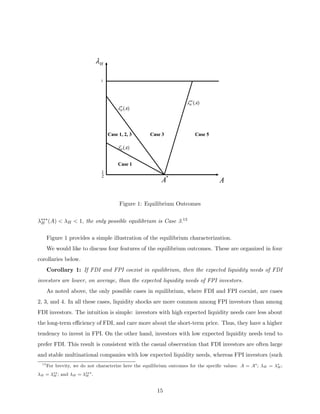 ( )AH
*
λ
Case 1
Hλ
A
Case 3
2
1
1
Case 1, 2, 3
*
A
( )AH
***
λ
Case 5
( )AH
**
λ
( )AH
*
λ
Case 1
Hλ
A
Case 3
2
1
1
Case 1, 2, 3
*
A
( )AH
***
λ
Case 5
( )AH
**
λ
Figure 1: Equilibrium Outcomes
λ∗∗∗
H (A) < λH < 1, the only possible equilibrium is Case 3.13
Figure 1 provides a simple illustration of the equilibrium characterization.
We would like to discuss four features of the equilibrium outcomes. These are organized in four
corollaries below.
Corollary 1: If FDI and FPI coexist in equilibrium, then the expected liquidity needs of FDI
investors are lower, on average, than the expected liquidity needs of FPI investors.
As noted above, the only possible cases in equilibrium, where FDI and FPI coexist, are cases
2, 3, and 4. In all these cases, liquidity shocks are more common among FPI investors than among
FDI investors. The intuition is simple: investors with high expected liquidity needs care less about
the long-term eﬃciency of FDI, and care more about the short-term price. Thus, they have a higher
tendency to invest in FPI. On the other hand, investors with low expected liquidity needs tend to
prefer FDI. This result is consistent with the casual observation that FDI investors are often large
and stable multinational companies with low expected liquidity needs, whereas FPI investors (such
13
For brevity, we do not characterize here the equilibrium outcomes for the speciﬁc values: A = A∗
; λH = λ∗
H;
λH = λ∗∗
H ; and λH = λ∗∗∗
H .
15
 
