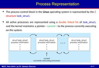 Unit-2(Operating Systems)-Updated(Final).ppt