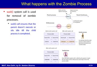 Unit-2(Operating Systems)-Updated(Final).ppt