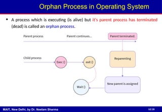 Unit-2(Operating Systems)-Updated(Final).ppt