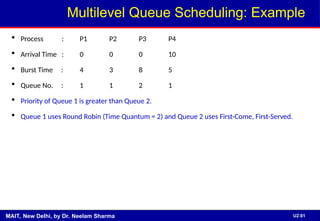 Unit-2(Operating Systems)-Updated(Final).ppt