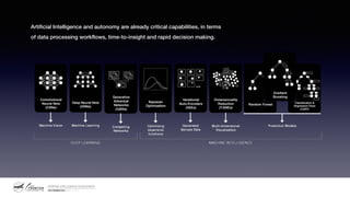 Artificial Intelligence and autonomy are already critical capabilities, in terms
of data processing workflows, time-to-insight and rapid decision making.
 
