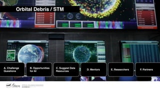 Orbital Debris / STM
A. Challenge
Questions
B. Opportunities
for AI
C. Suggest Data
Resources
D. Mentors E. Researchers F. Partners
 